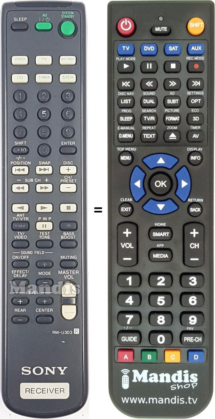 Gleichwertige Fernbedienung Sony RMU303