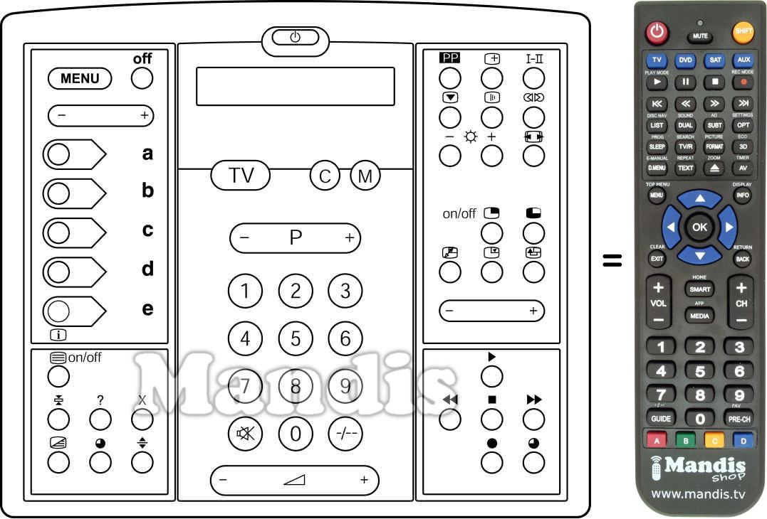 Télécommande équivalente Philips RC6411-21