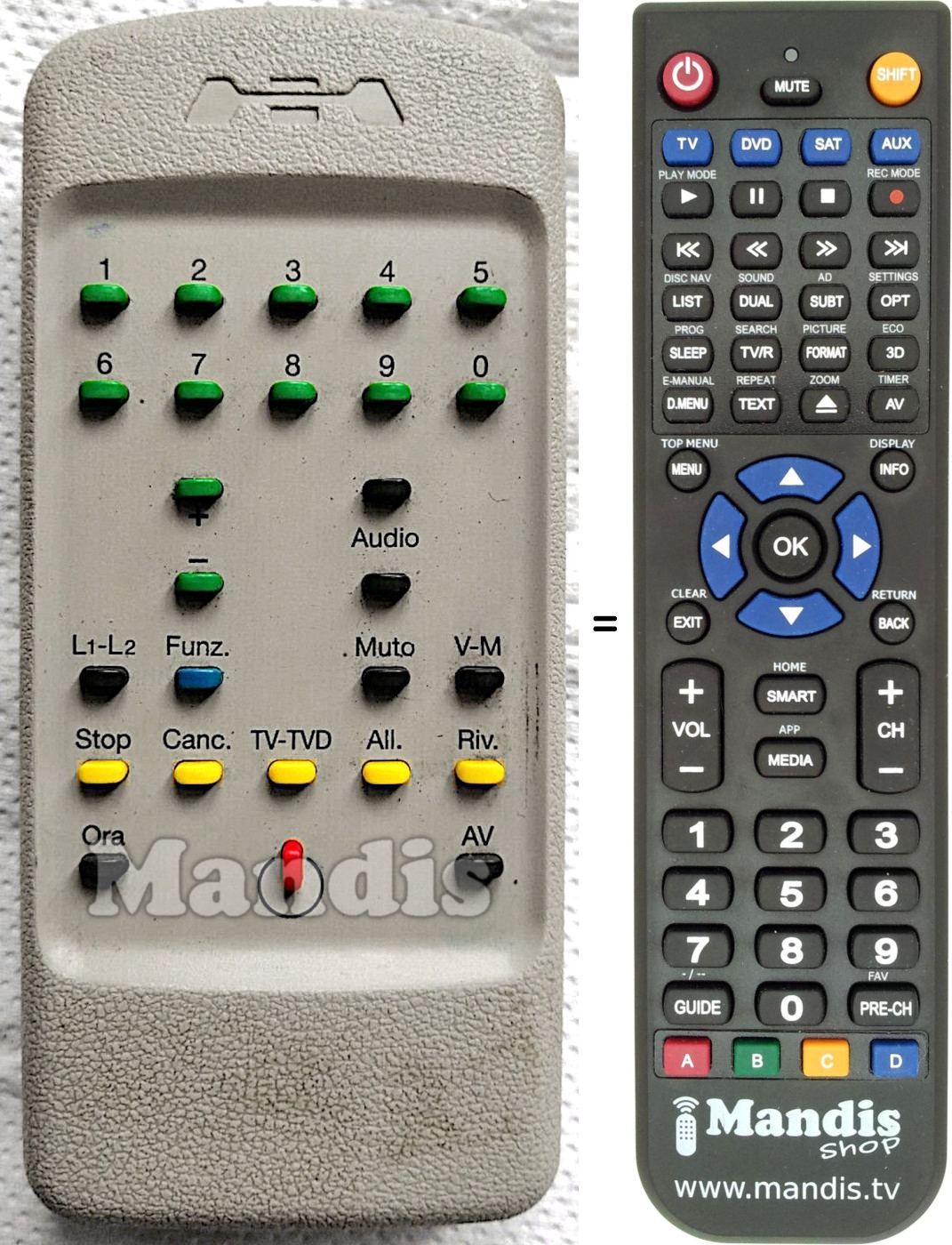 Replacement remote control Mivar X3