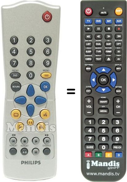 Gleichwertige Fernbedienung Philips RC28320701