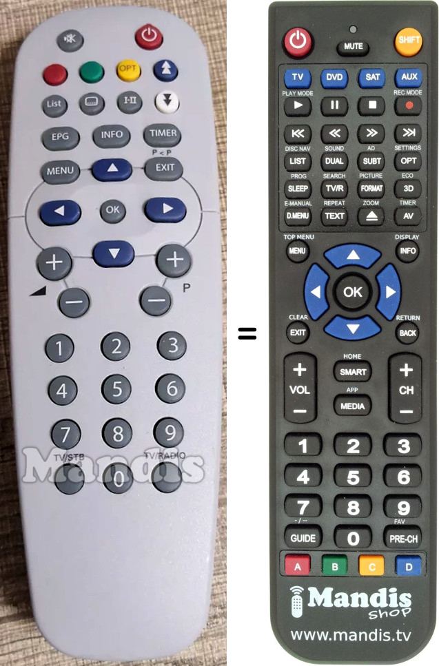 Télécommande équivalente Philips RC19336005/01