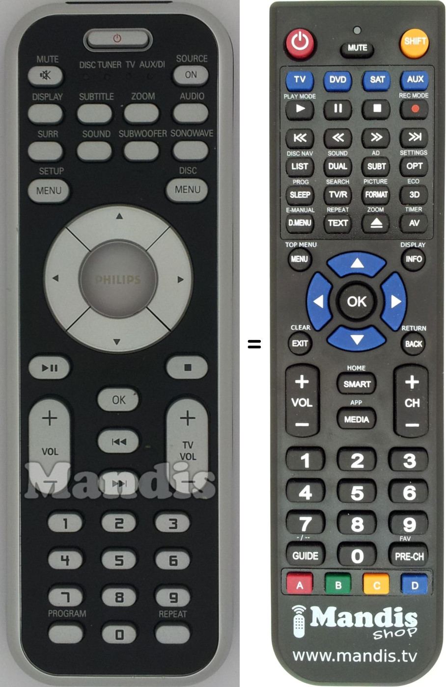Gleichwertige Fernbedienung Philips RC155380901