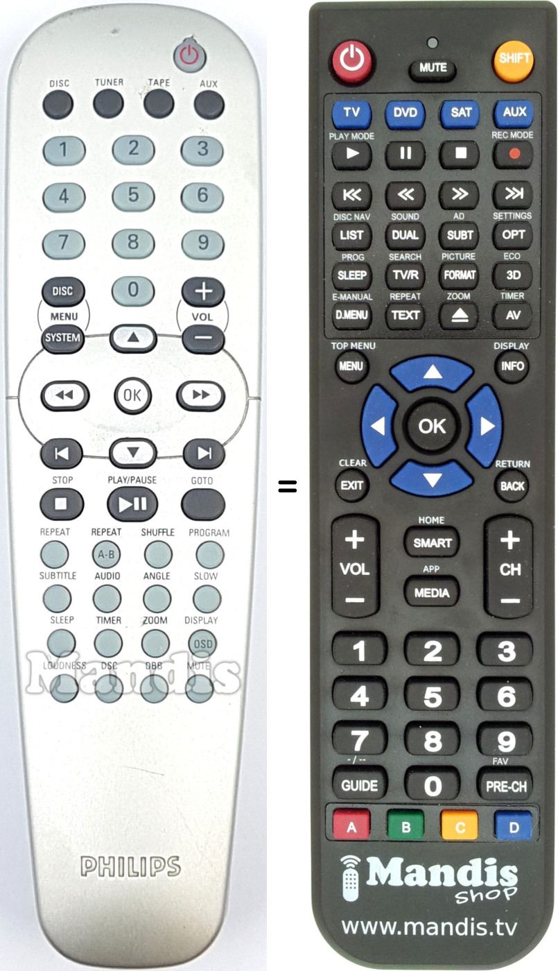 Télécommande équivalente Philips RC19245027-01