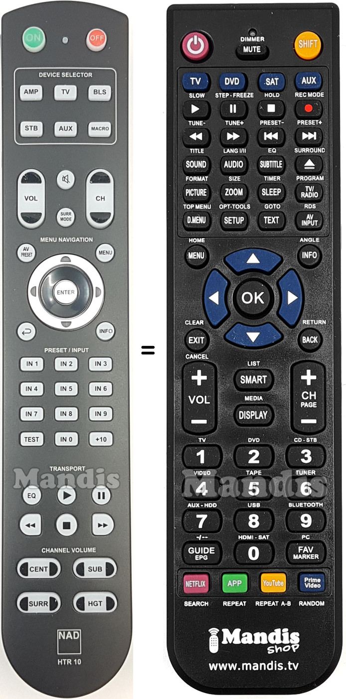 Replacement remote control HTR10