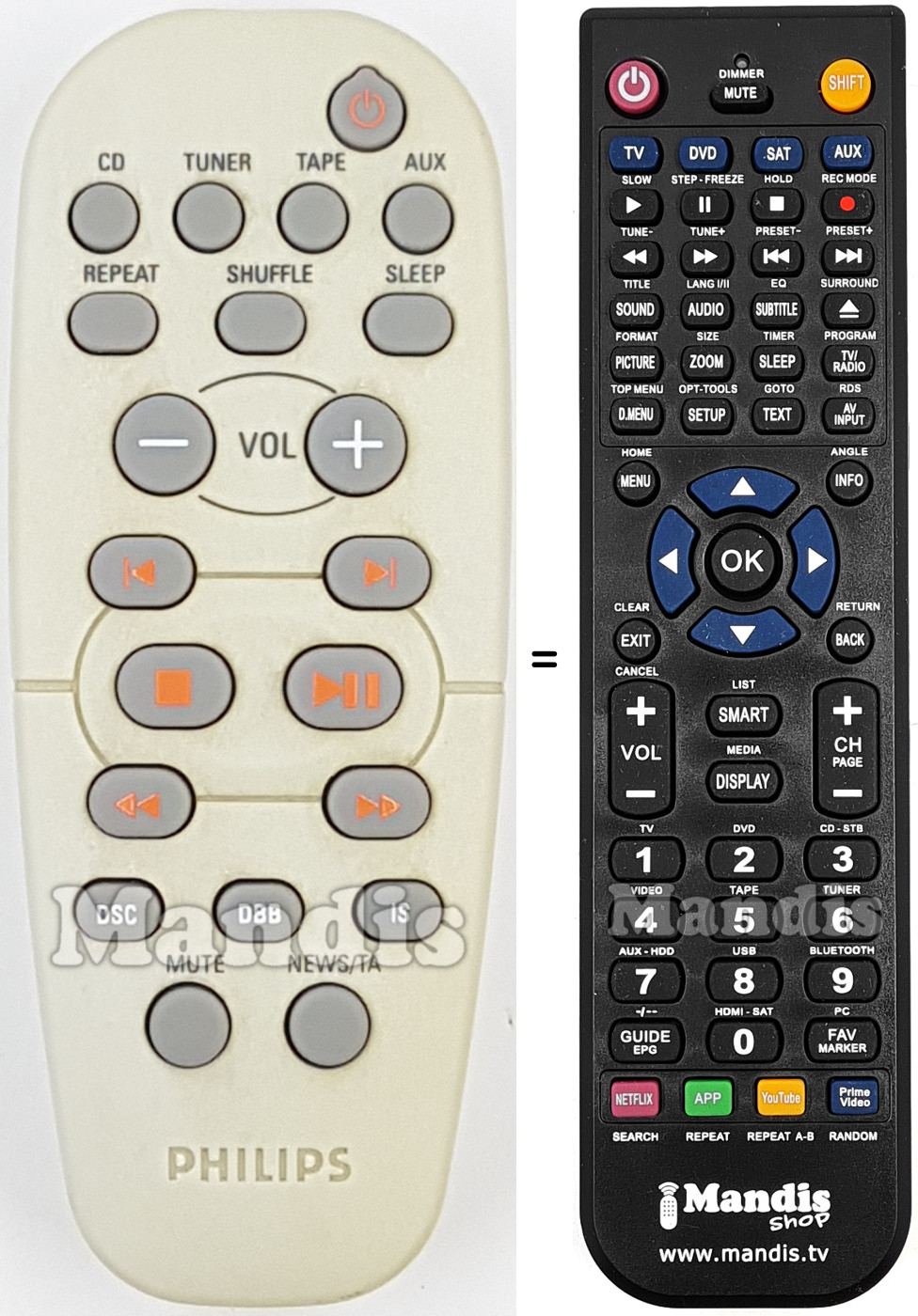 Replacement remote control Philips RC1962100801