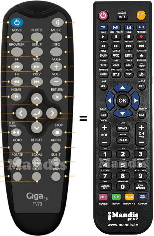 Replacement remote control Giga Tv HD730