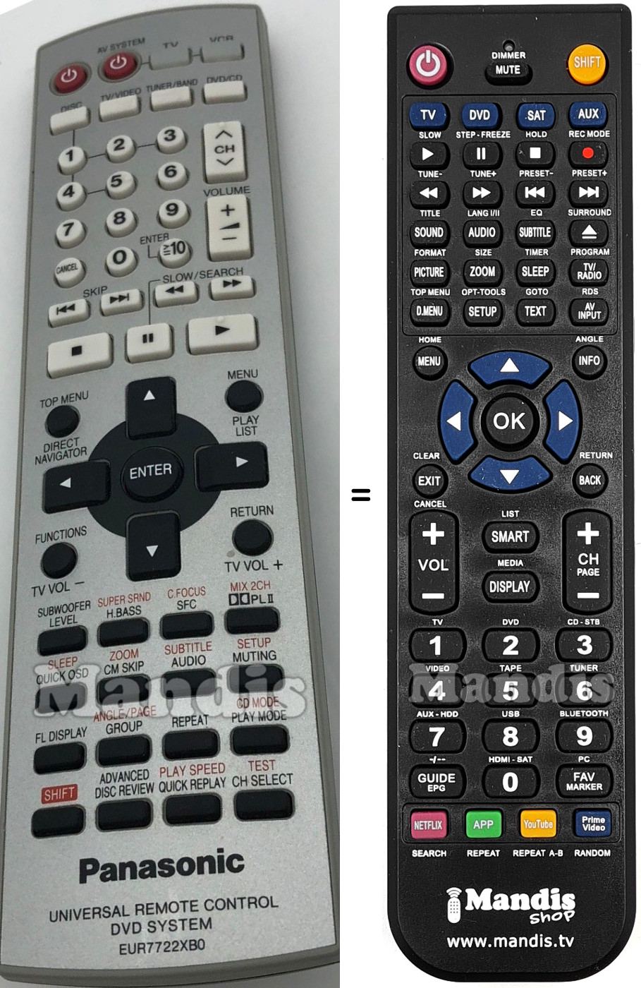 Gleichwertige Fernbedienung Panasonic EUR7722XB0