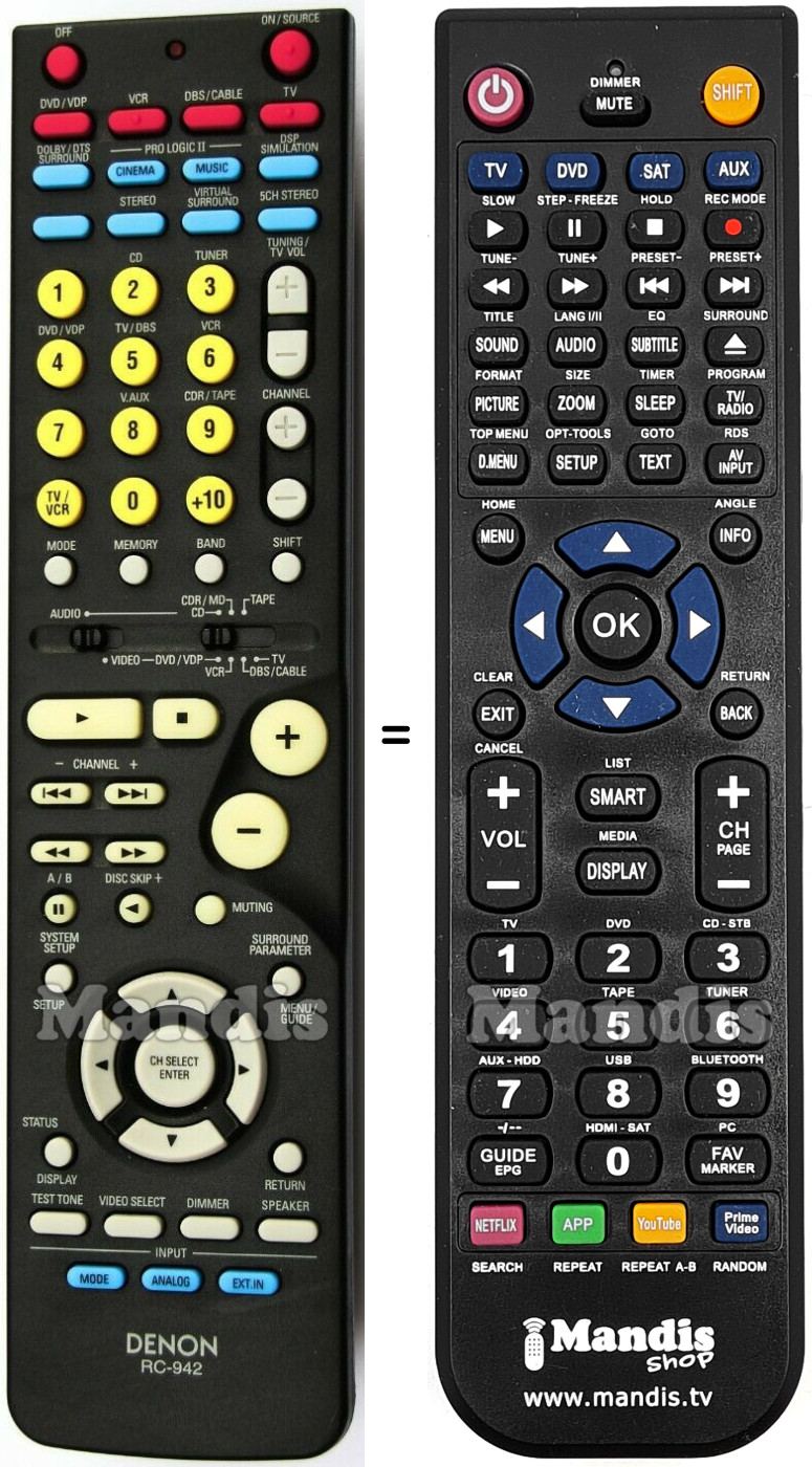 Télécommande équivalente Denon RC-942