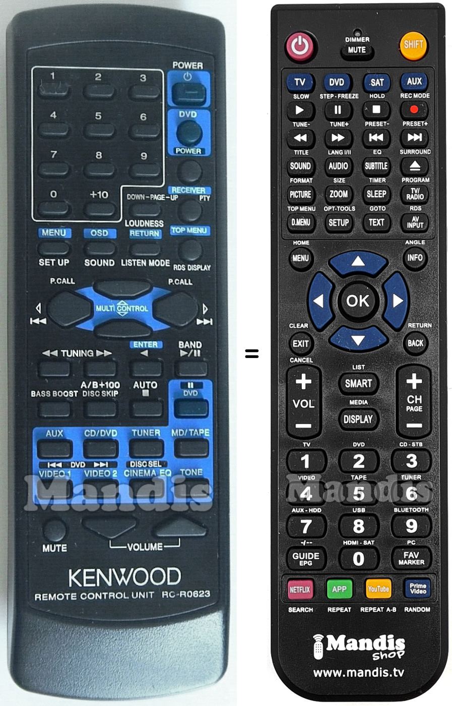 Télécommande équivalente Kenwood RC-R 0623