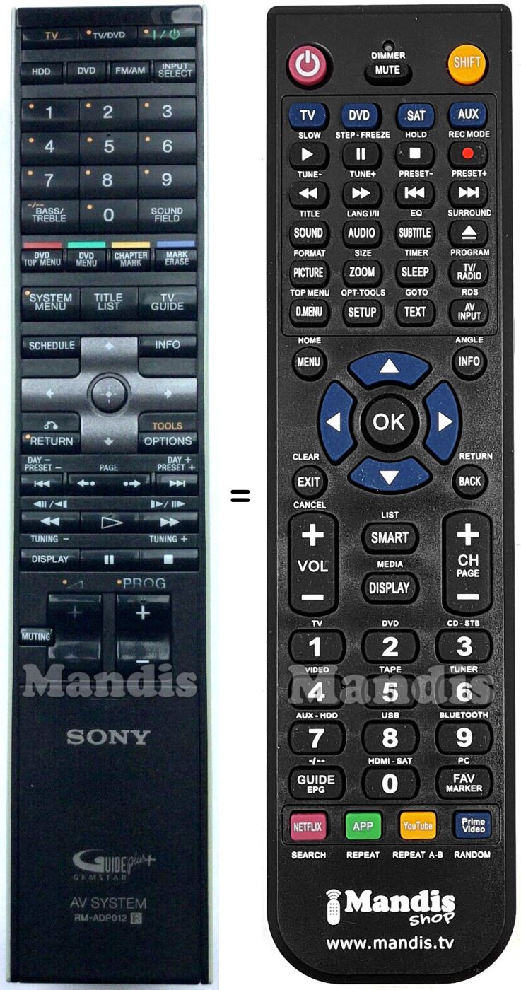 Replacement remote control Sony RM-ADP012