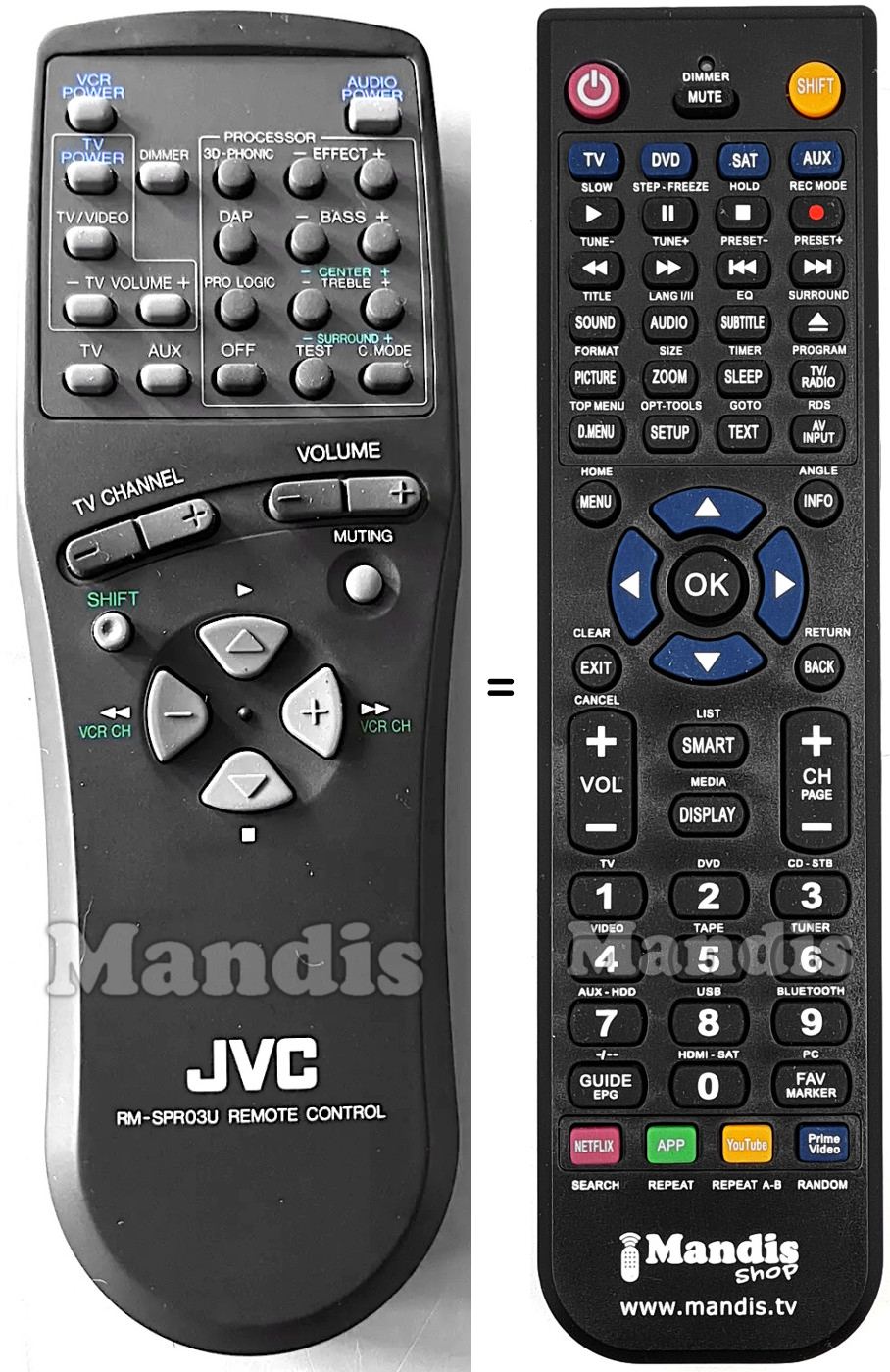 Replacement remote control RM-SPR03U