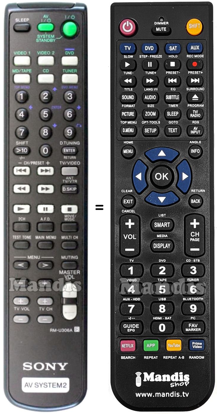 Replacement remote control Sony RM-U306A