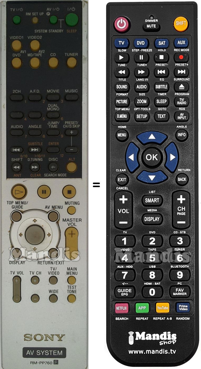 Télécommande équivalente RM-PP760
