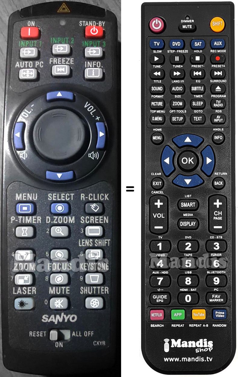 Télécommande équivalente Sanyo CXYB
