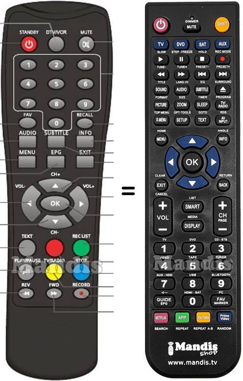 Replacement remote control Giga Tv TV421