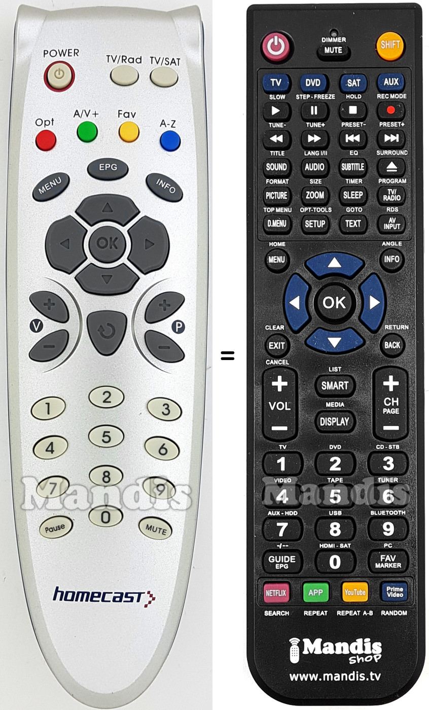 Replacement remote control Homecast RC32HC