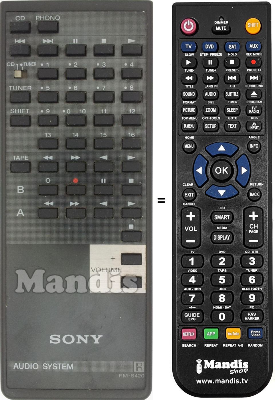 Gleichwertige Fernbedienung RM-S420