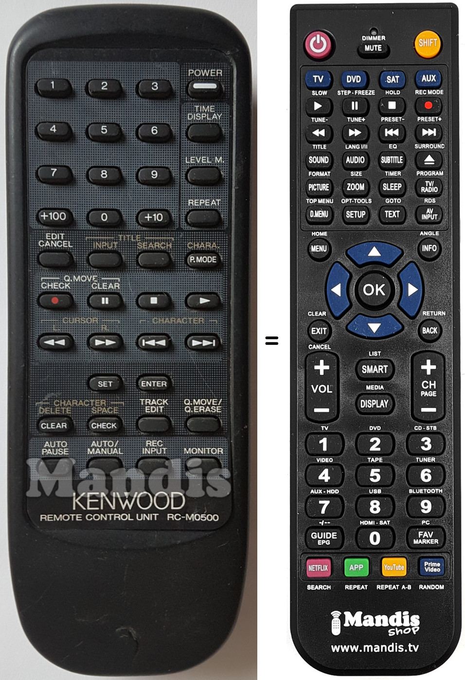 Télécommande équivalente RC-M0500
