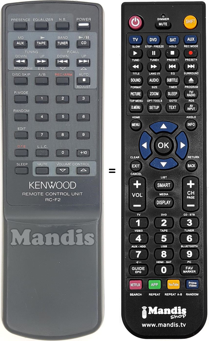 Télécommande équivalente RC-F 2