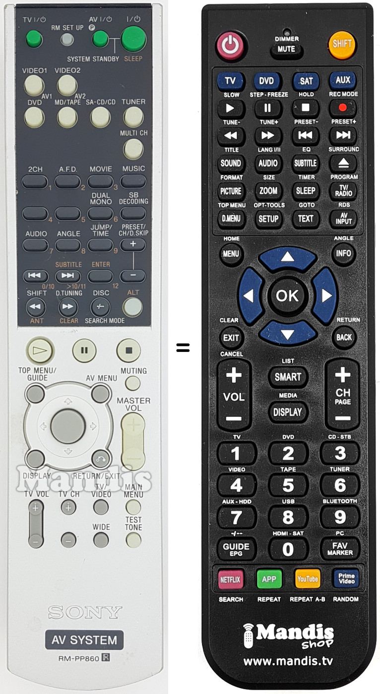 Télécommande équivalente RM-PP860