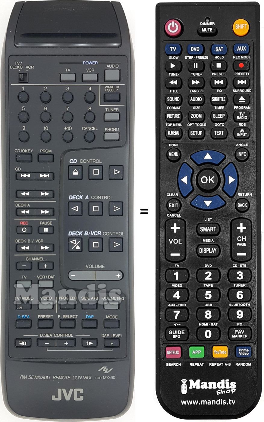 Gleichwertige Fernbedienung RM-SEMX90U