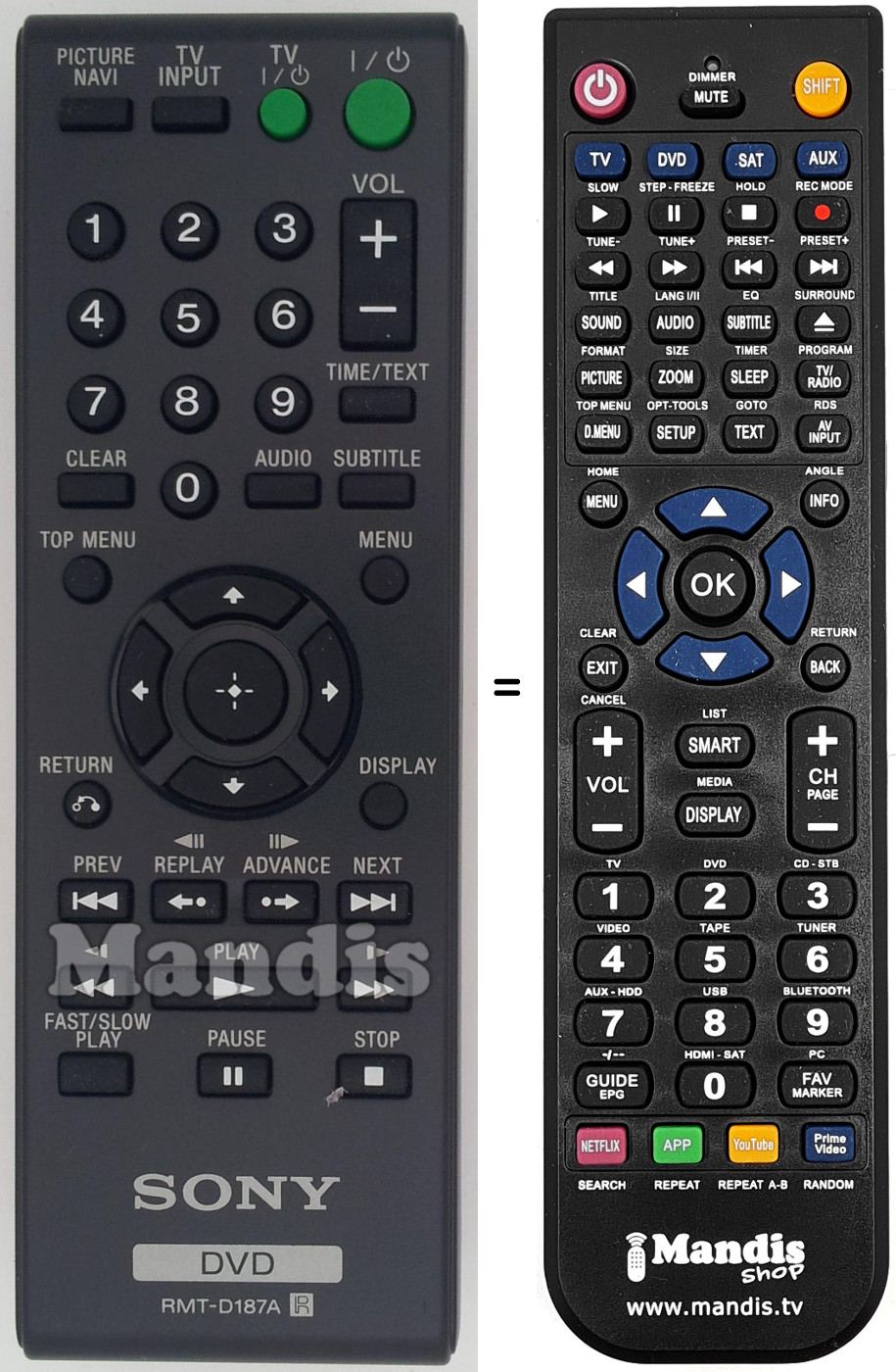 Télécommande équivalente RMT-D187A