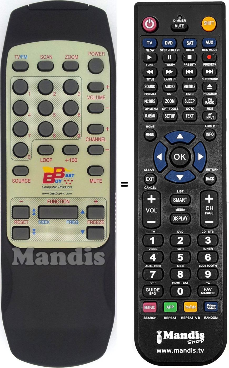 Télécommande équivalente REMCON1434