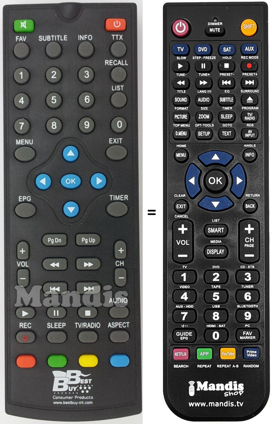 Gleichwertige Fernbedienung REMCON1535