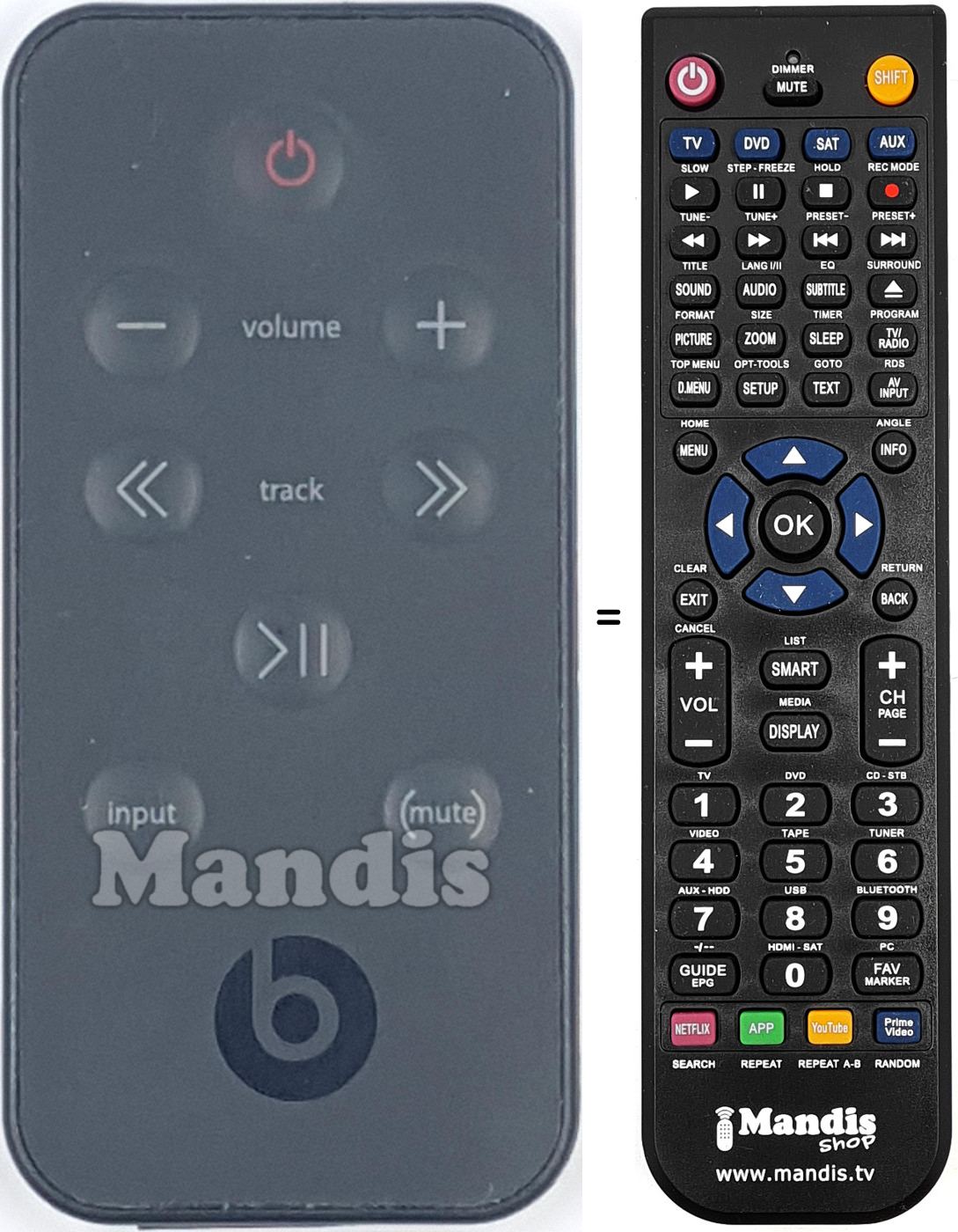 Télécommande équivalente REMCON2019