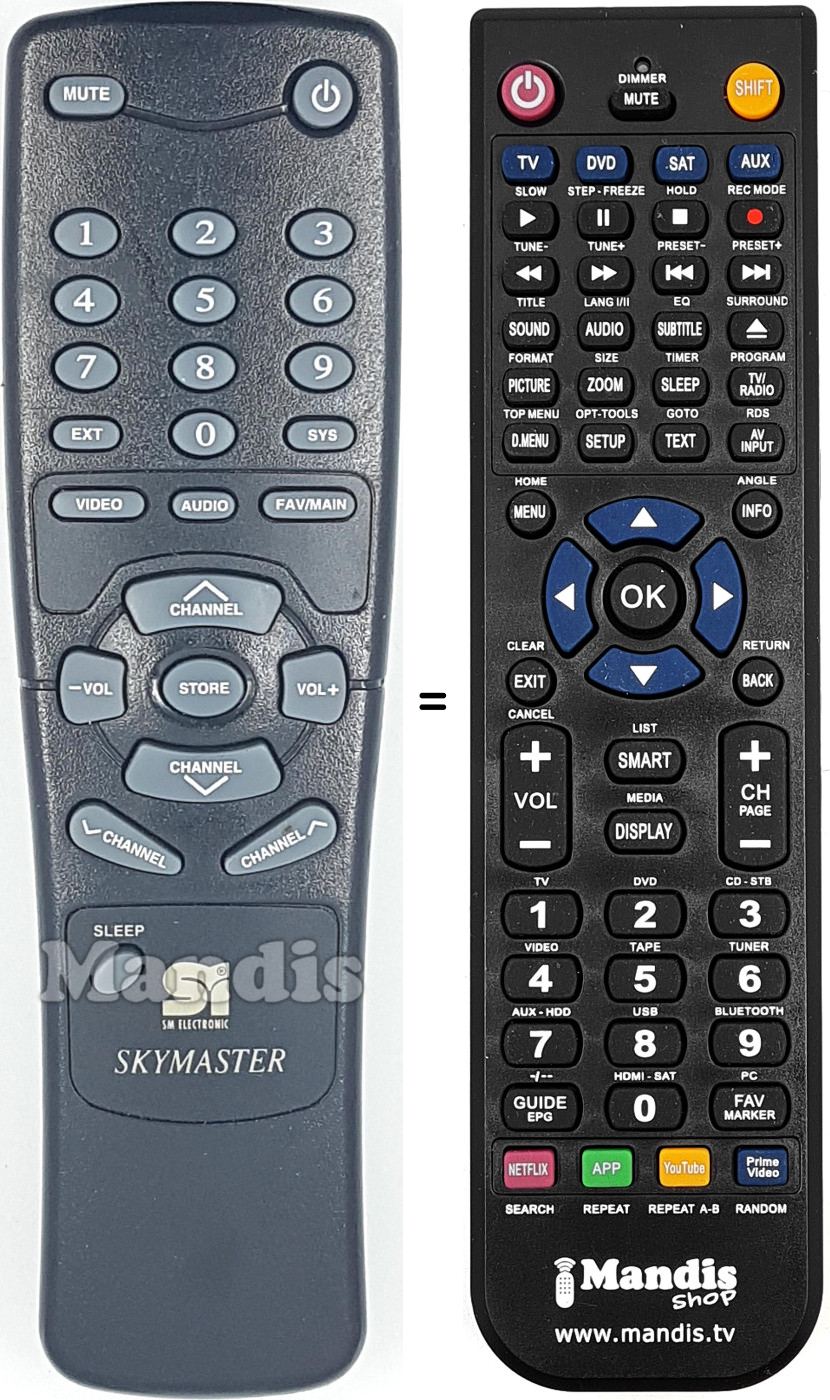 Replacement remote control Finlux SKYMASTER