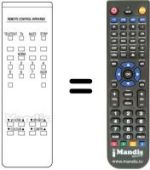 Télécommande équivalente RC 33