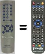 Télécommande équivalente Aiwa NSX-SZ200
