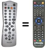 Télécommande équivalente Philips 862266791101