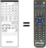 Télécommande équivalente Samsung RM646