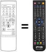 Télécommande équivalente Fidelity HQS 200