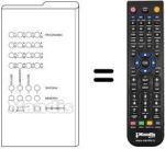 Gleichwertige Fernbedienung 32 CHANNELS