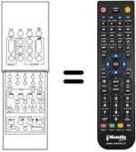 Télécommande équivalente Sanyo CEP 2578 S / PIP