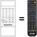 Gleichwertige Fernbedienung Supertech CTV 236