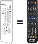 Replacement remote control Salora 28 T 9C