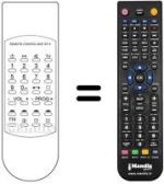 Gleichwertige Fernbedienung REMOTE CONTROL UNIT SF 3