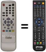 Replacement remote control Fuba ODE 592