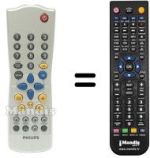 Télécommande équivalente Philips DVD 756