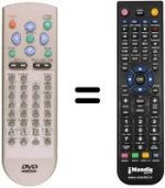 Télécommande équivalente Ingelen S 2100