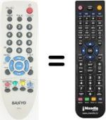 Télécommande équivalente Sanyo CE29FFV3F
