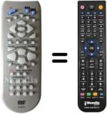 Replacement remote control Daewoo SD9500S