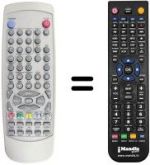 Replacement remote control Amstrad TX2145RF
