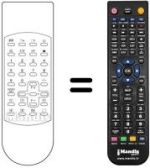 Télécommande équivalente Technisat TV55-303