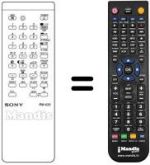 Télécommande équivalente Nokia RM-635