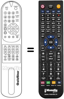 Replacement remote control 105-224V