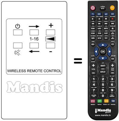 Replacement remote control SCHNEIDER TEC 3624